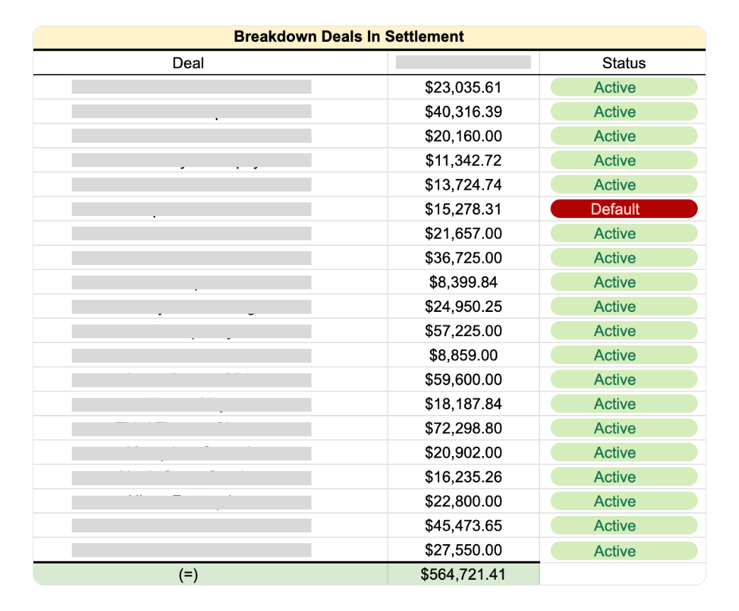 Breakdown of deals in settlement showing individual balances with active and default status indicators