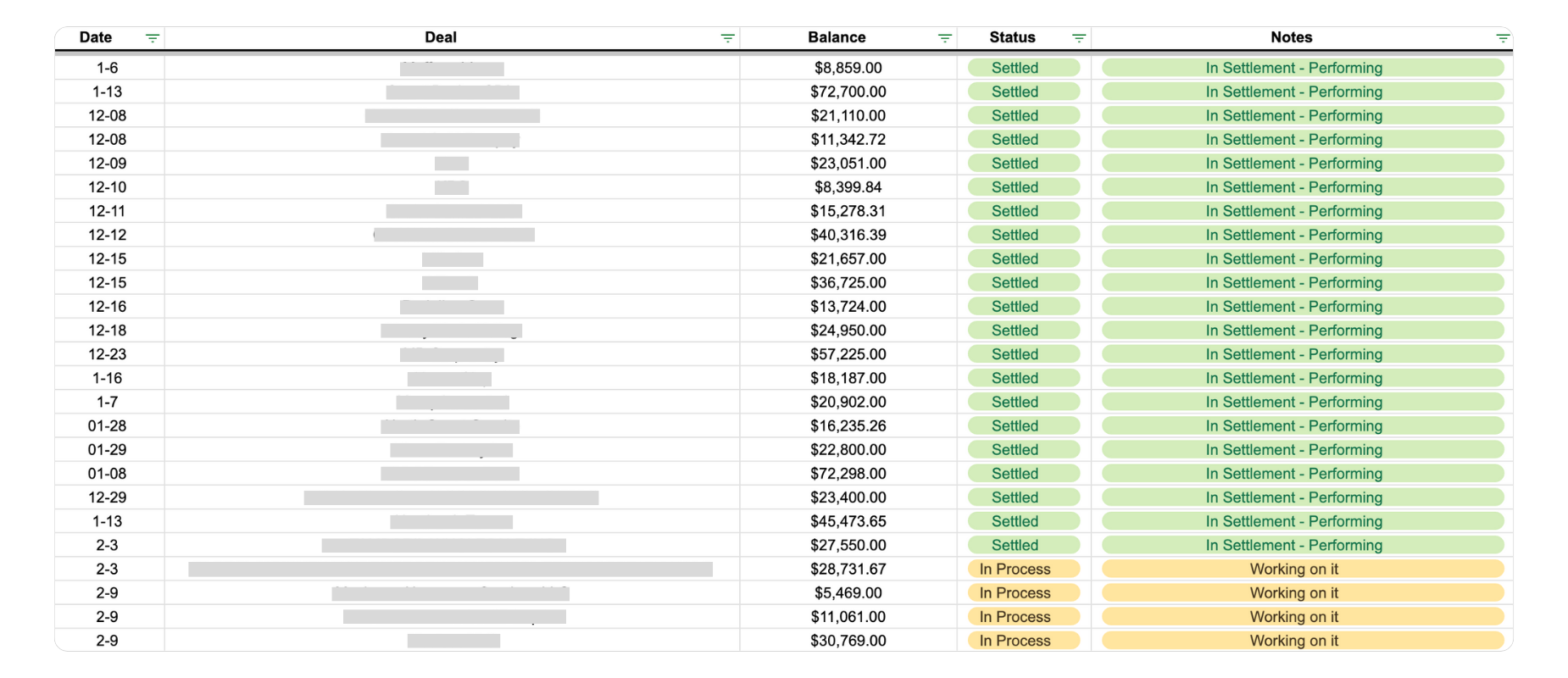 Centralized lead database showing dates, deals, balances, settlement status, and performance notes